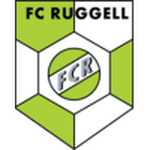 Ruggell II